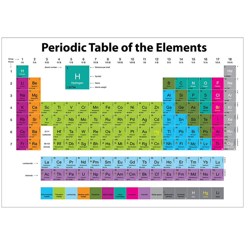 ASH77022 - Magnetic Periodic Element Table in Magnetic Boards