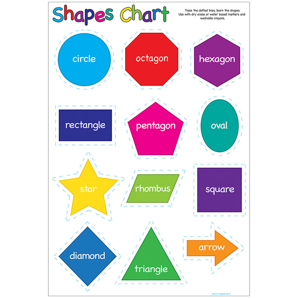 ASH91017 - Shapes 13X19 Smart Poly Chart 13X19 Poly Chart in Math