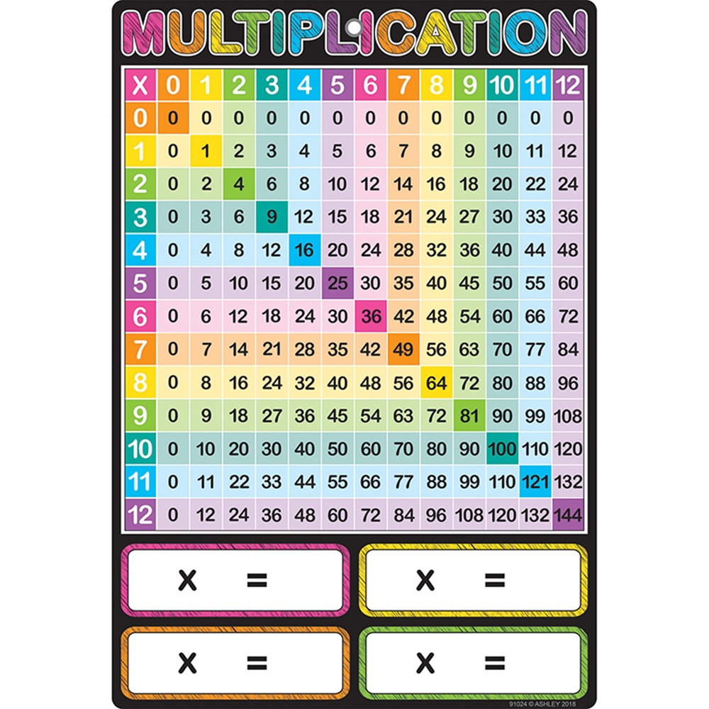 Pics Of Multiplication Charts