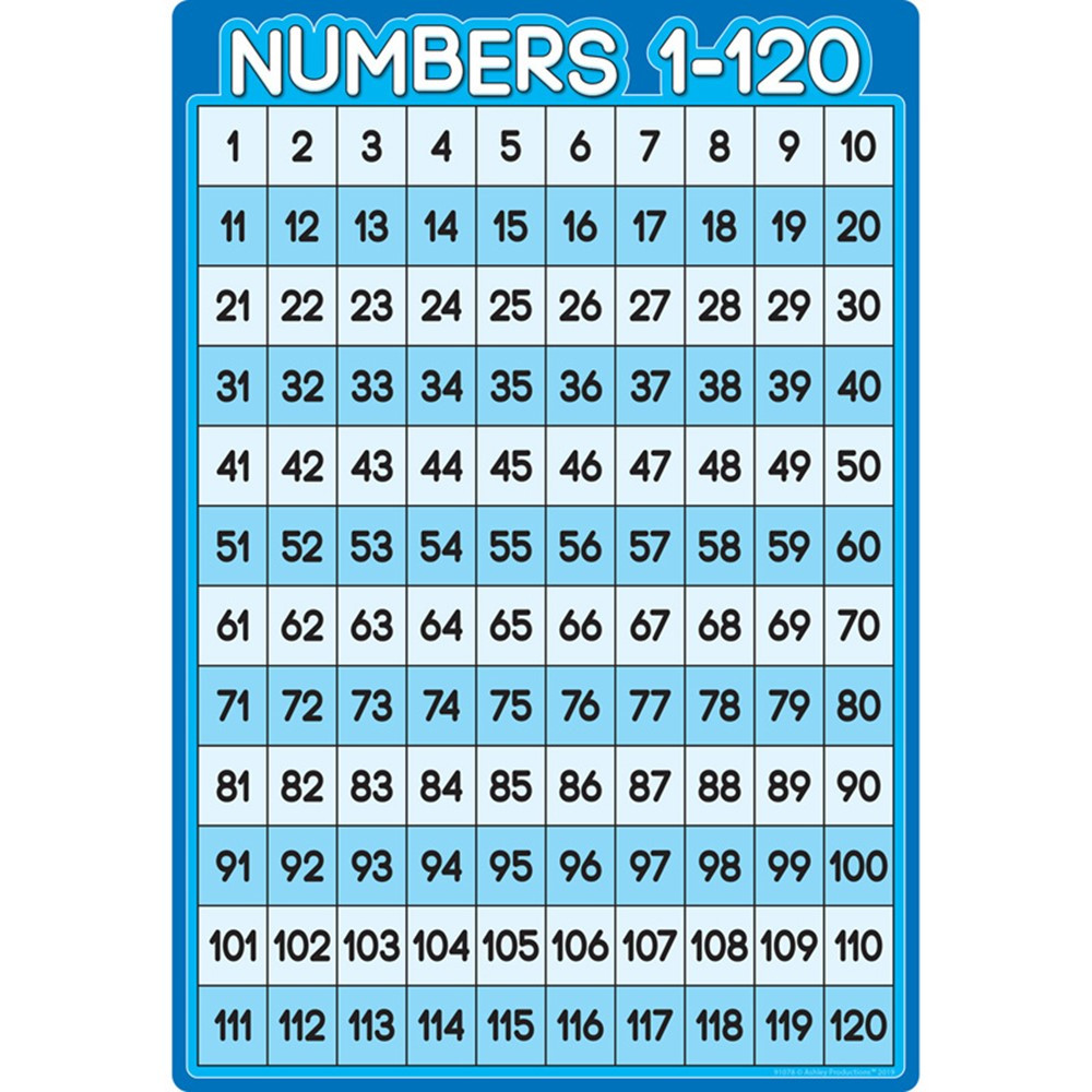 Smart Poly Chart Numbers 1-100, 13 x 19" - ASH91078 | Ashley Productions | Math"