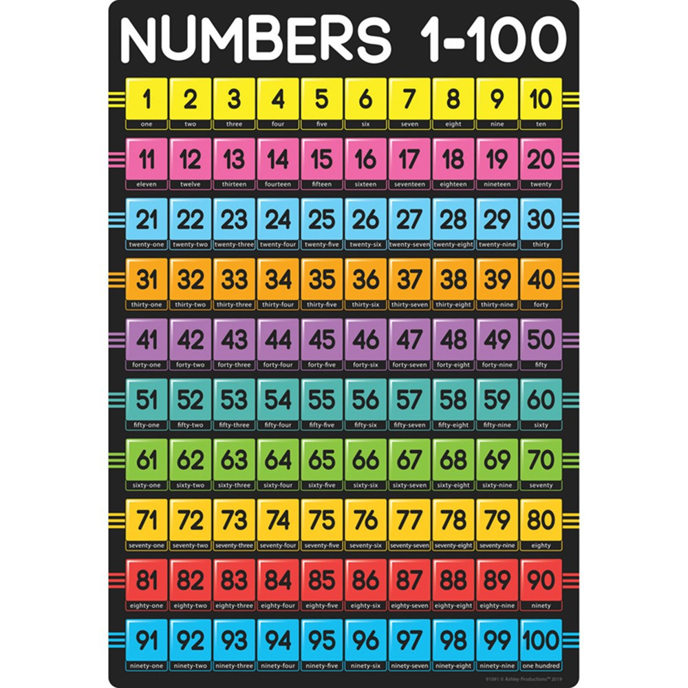 Smart Poly Chart Numbers 1-100, 13 x 19" - ASH91091 | Ashley Productions | Math"