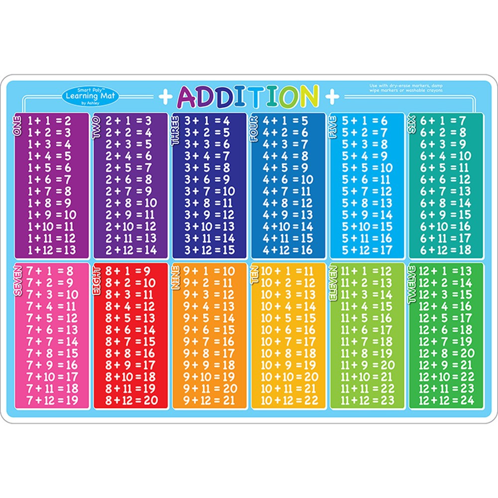 ASH95008 - Addition Learning Mat Double Sided Write On Wipe Off in Addition & Subtraction
