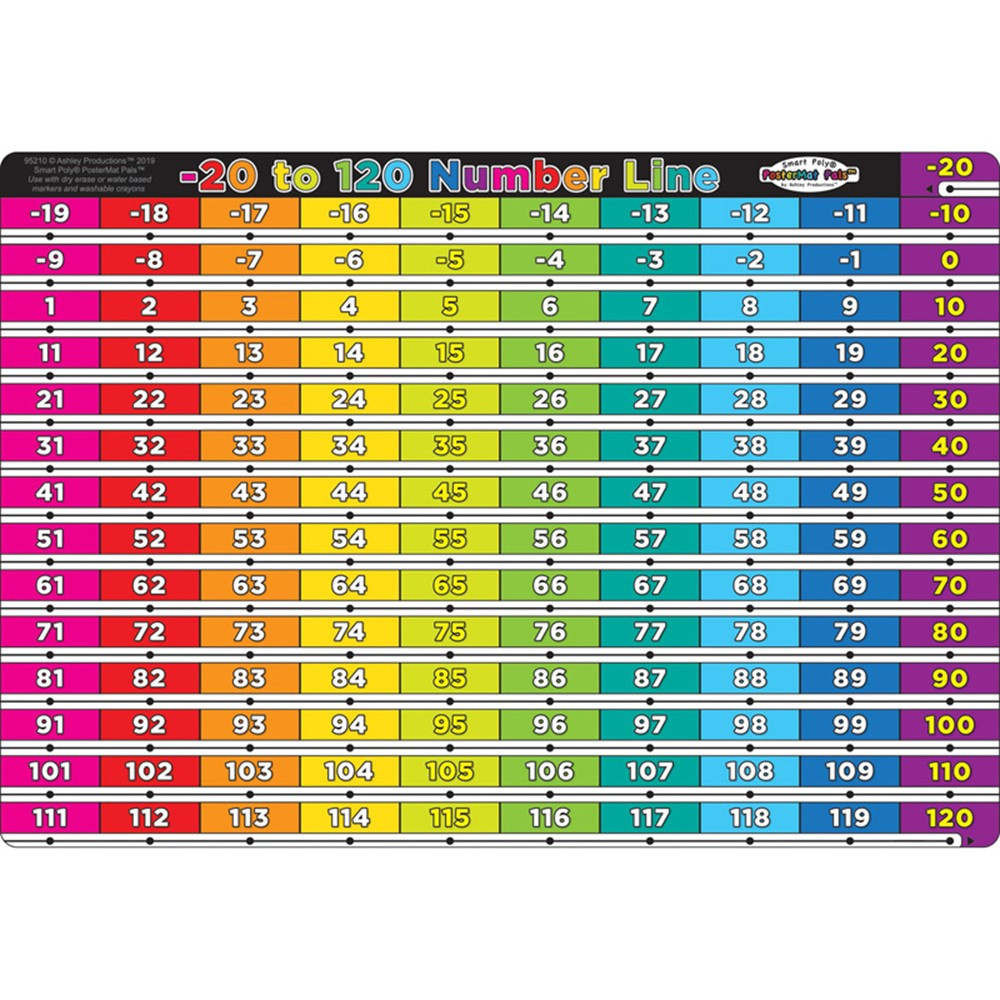 Smart Poly Single Sided PosterMat Pals, Number Line Minus 20 to 120, 12 x 17.25" - ASH95210 | Ashley Productions | Math"