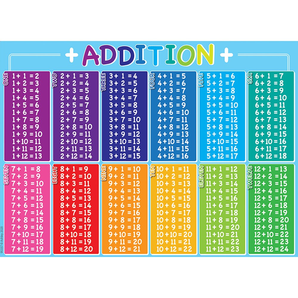 Smart Poly PosterMat Pals Space Savers, 13" x 9-1/2", Addition Table - ASH95337 | Ashley Productions | Math
