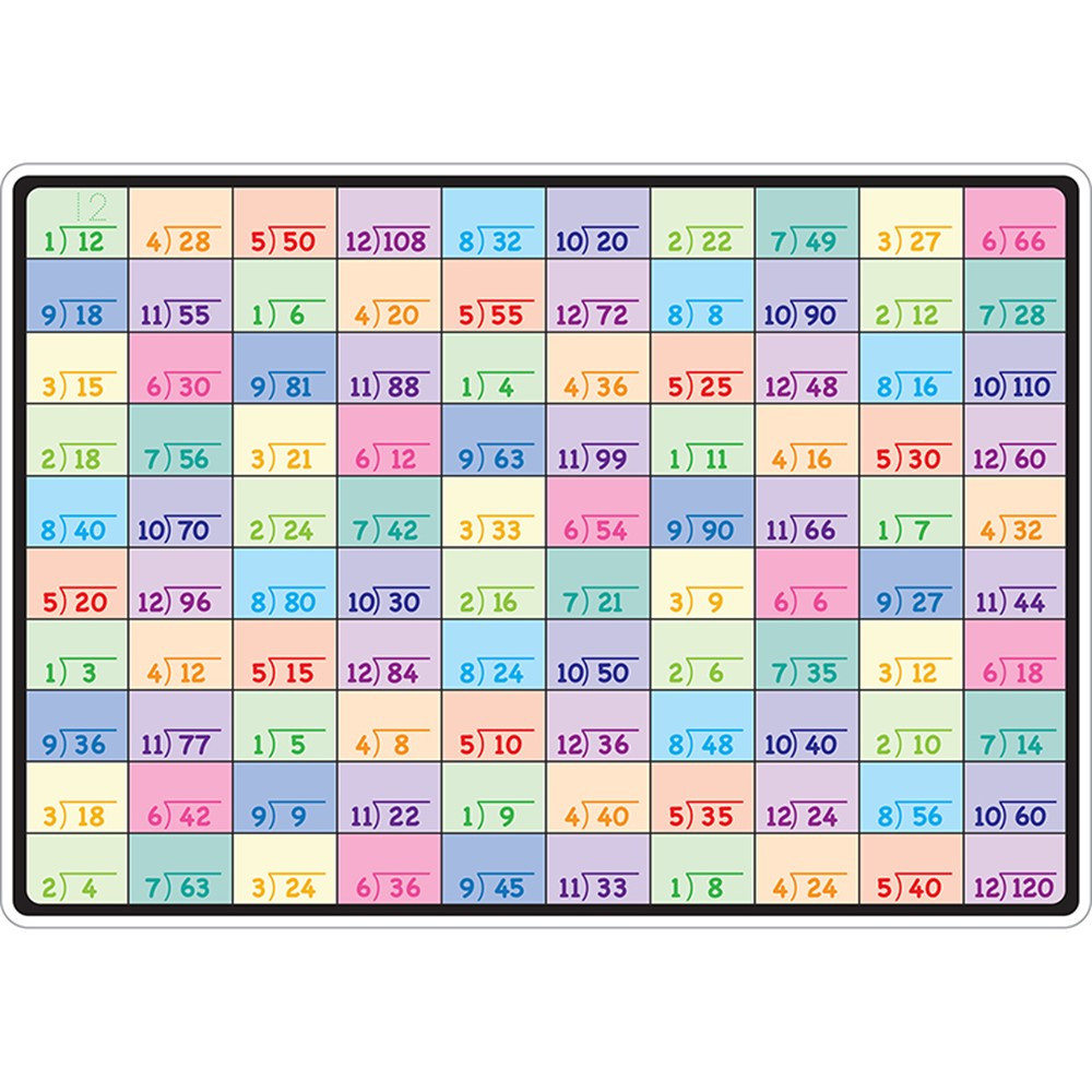 ASH95607 - 10Pk Division Learning Mat 2 Sided Write On Wipe Off in Multiplication & Division