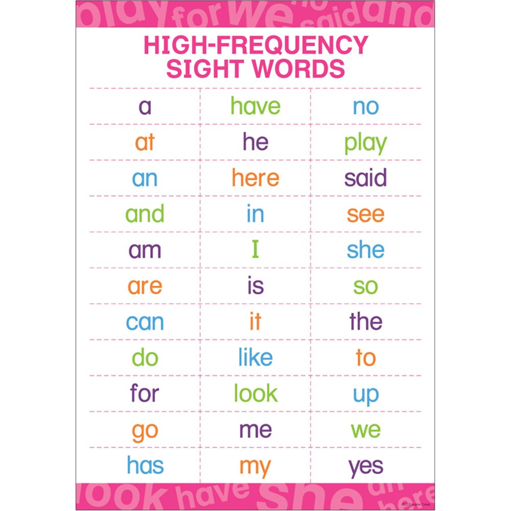 BCP1845 L - Kindergarten High Frequency Words List