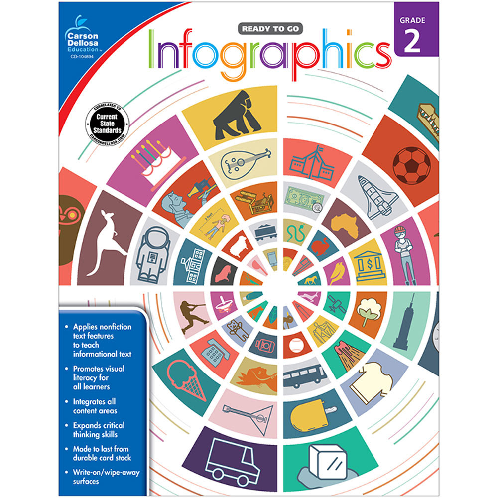 CD-104894 - Infographics Gr 2 in Cross-curriculum Resources