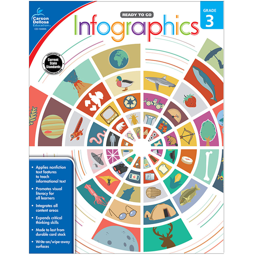 CD-104895 - Infographics Gr 3 in Cross-curriculum Resources
