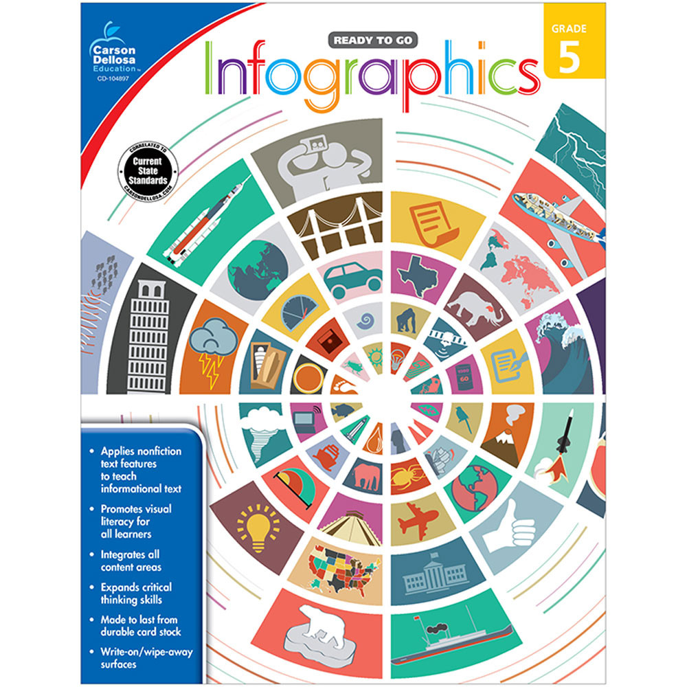 CD-104897 - Infographics Gr 5 in Cross-curriculum Resources