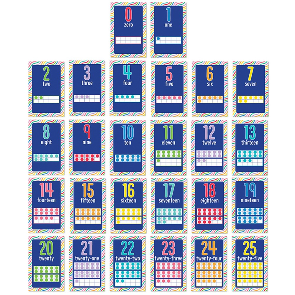 Mini Posters: Number Cards Poster Set - CD-106060 | Carson Dellosa Education | Classroom Theme