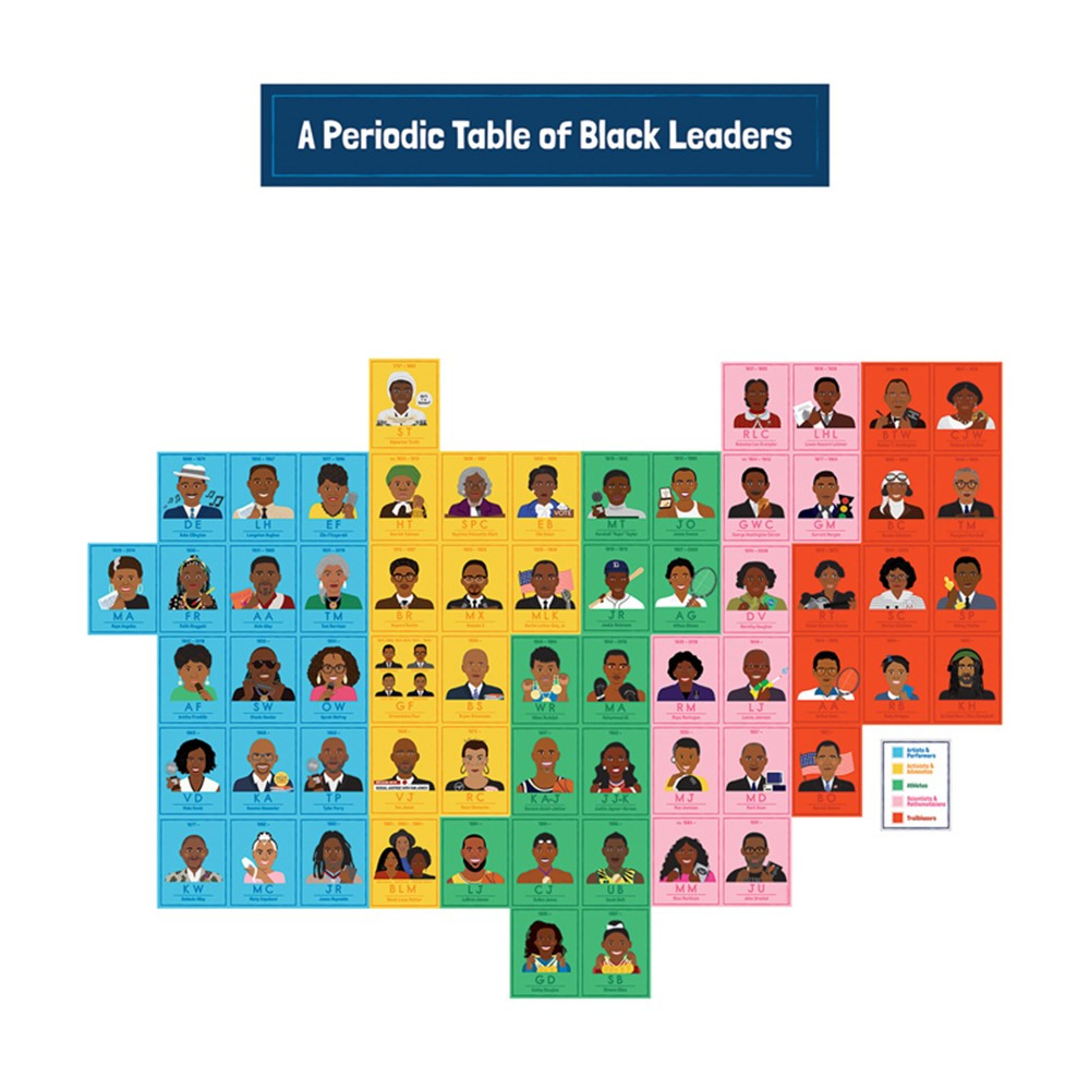 Amazing People: Black Leaders Bulletin Board Set - CD-110514 | Carson Dellosa Education | Social Studies