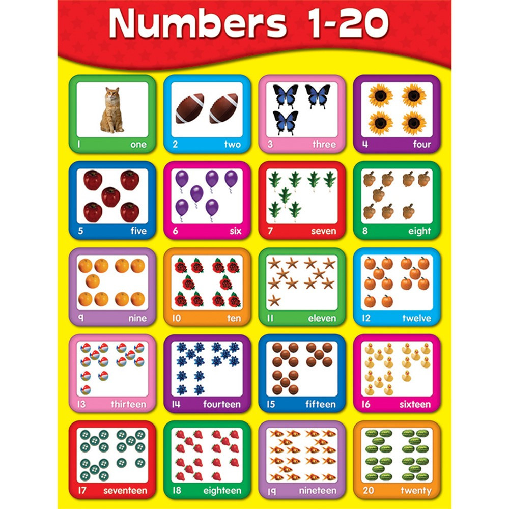 Numbers 120 Chart CD114060 Carson Dellosa Education Math