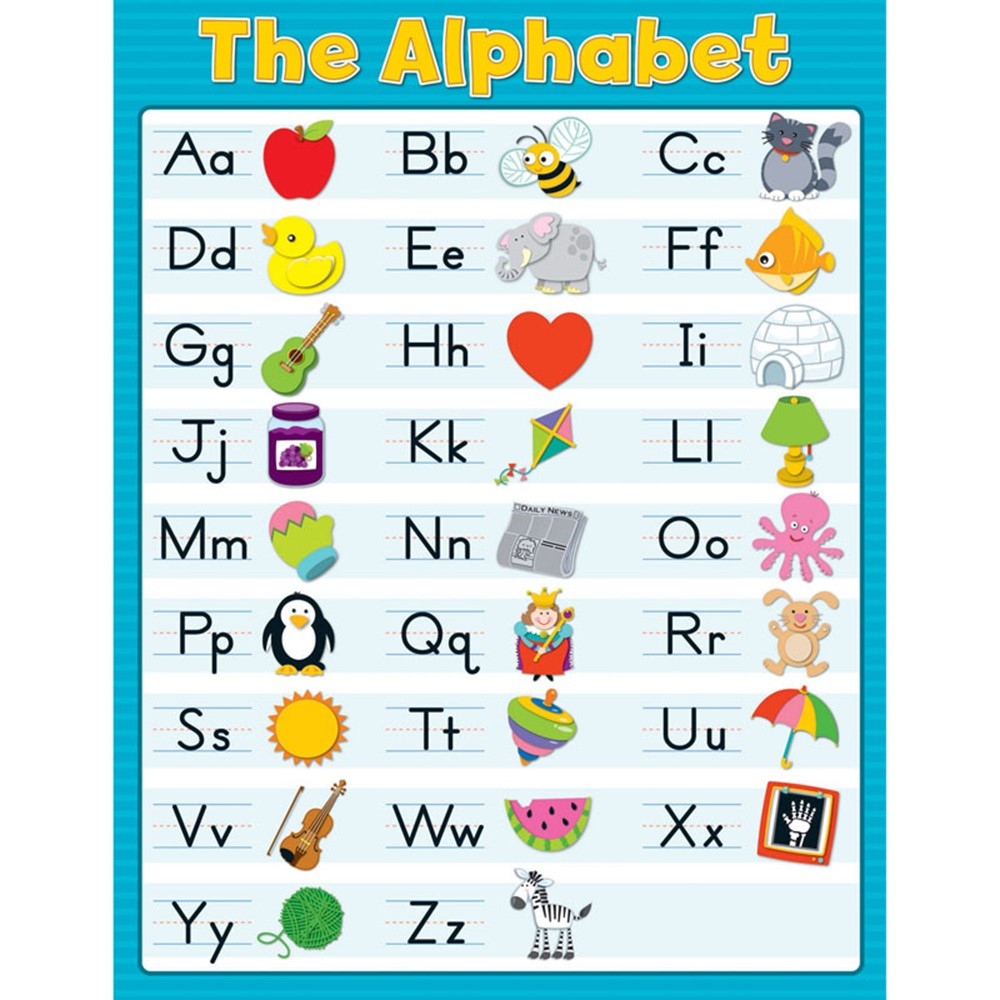 CD-114119 - The Alphabet Chartlet Gr Pk-2 in Language Arts
