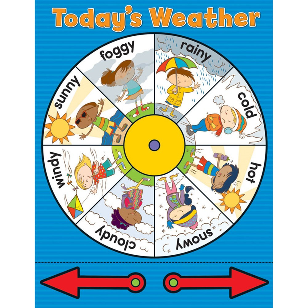 Weather Wheel Chart - CD-114120 | Carson Dellosa | Charts,Science