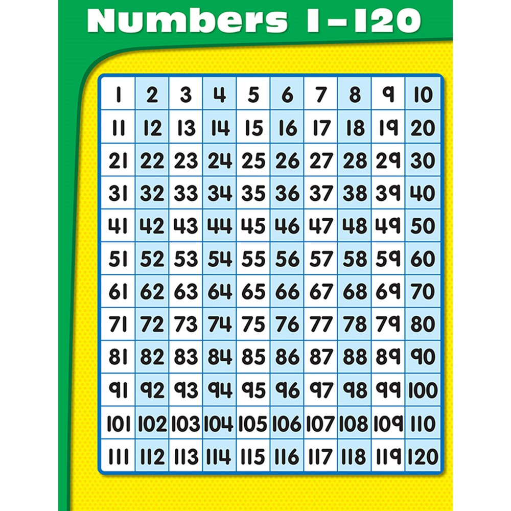 CD-114201 - Numbers 1-120 Chart in Math