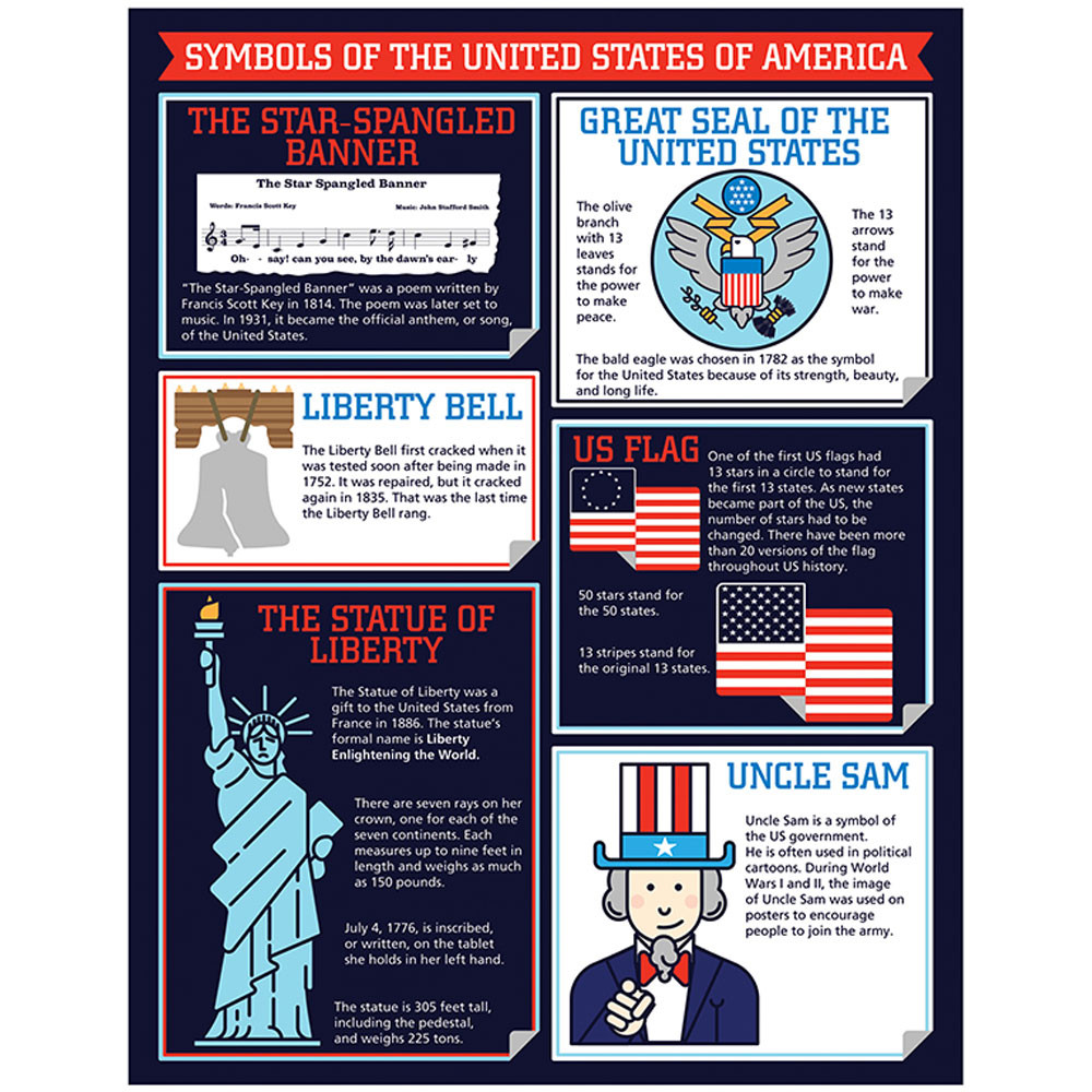 CD-114214 - Symbols Of America Chart in Social Studies