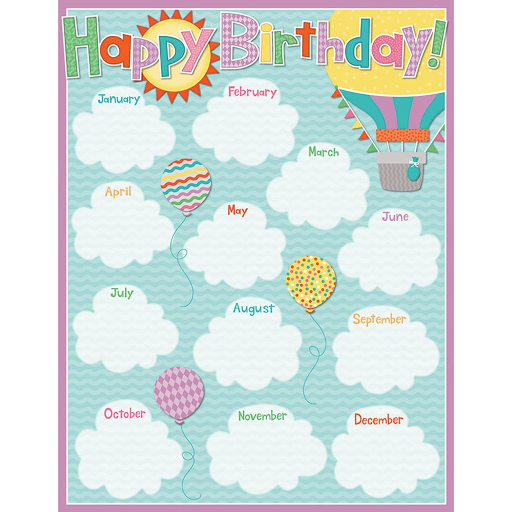 CD-114225 - Birthday Chartlet Gr Pk-5 Decorative in Classroom Theme