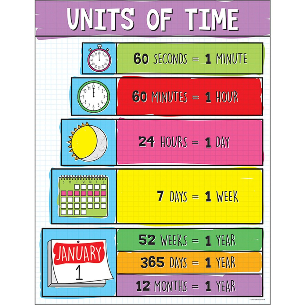 CD-115118 - Units Of Time Chart in Math