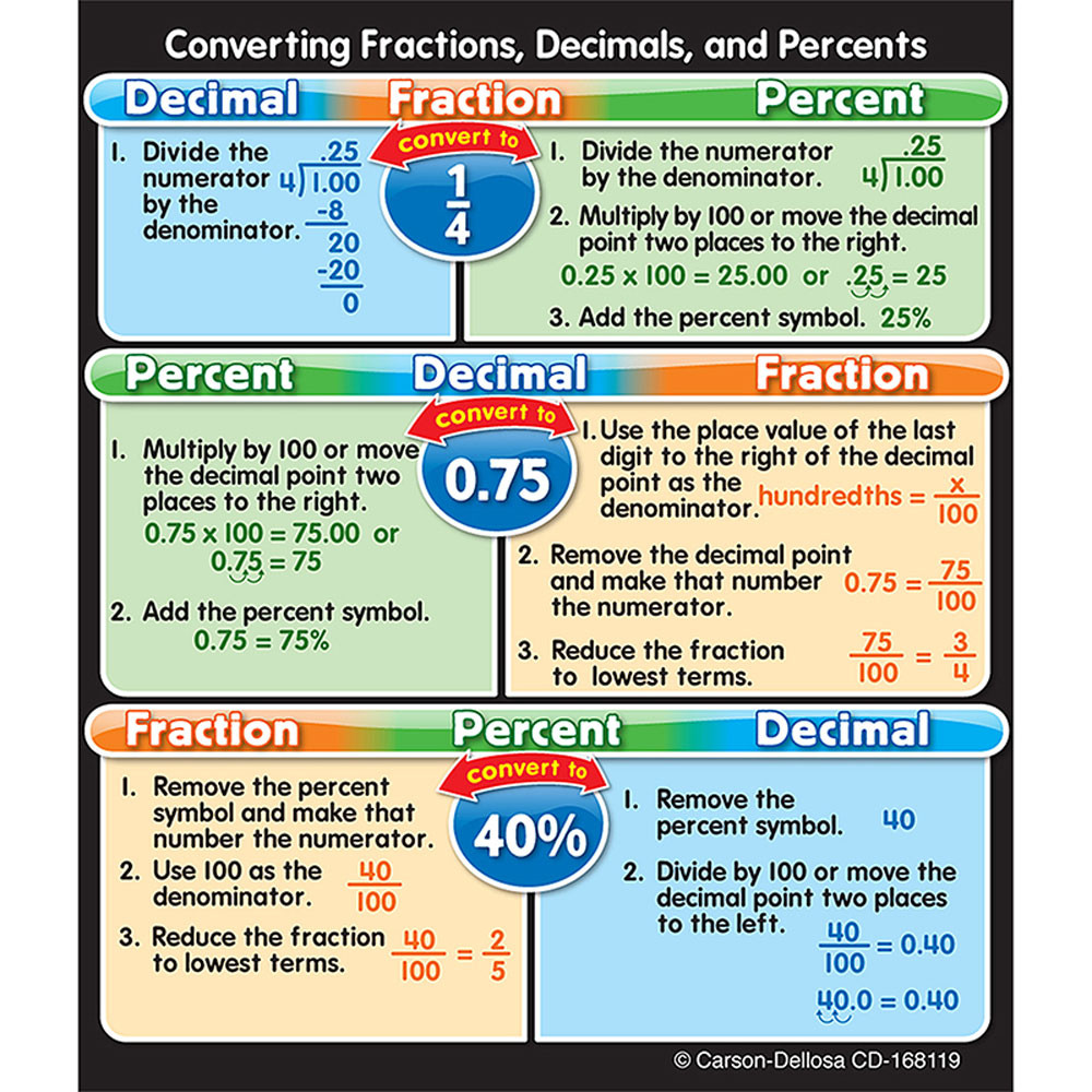CD-168119 - Fractions Decimals And Percents Study Buddies in Stickers