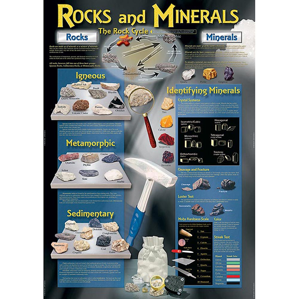 CD-410002 - Rocks And Minerals Bulletin Board in Science