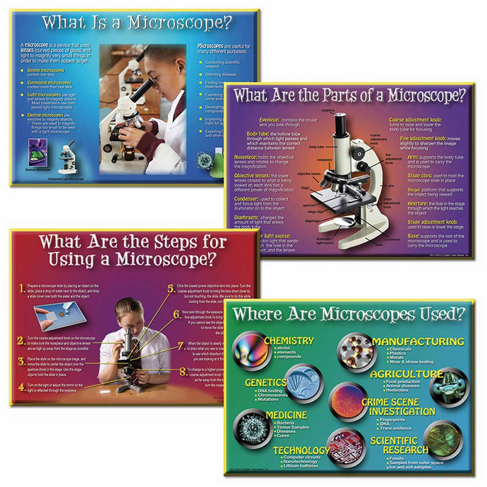 CD-410075 - How To Use A Microscope Bulletin Board Set in Science