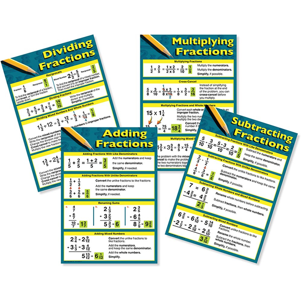 CD-410083 - Fractions Bulletin Board Set in Math
