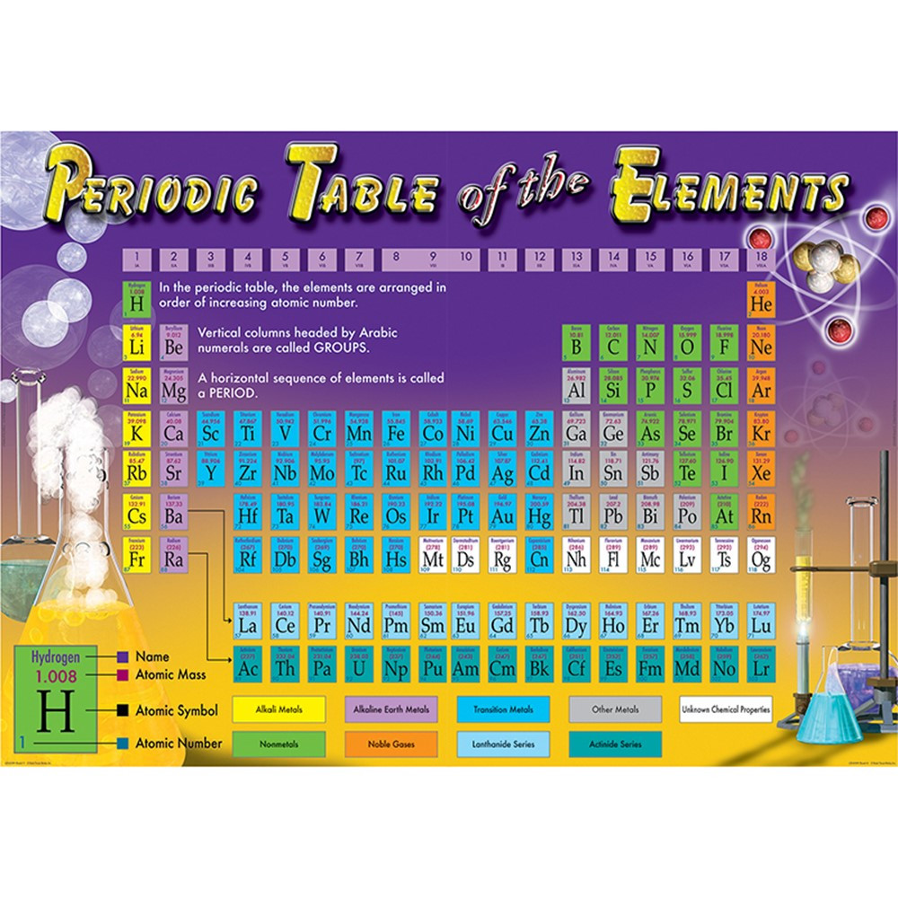 CD-410099 - Periodic Table Of The Elements Bulletin Board Set in Science