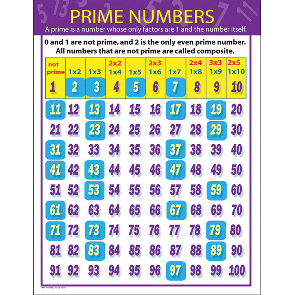 Prime Numbers Chartlet CD 414062 Carson Dellosa