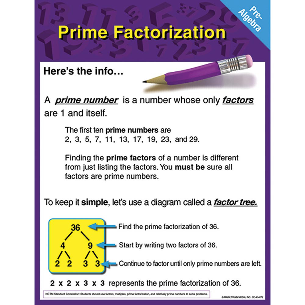 CD-414072 - Pre-Algebra Prime Factorization Chartlet in Math