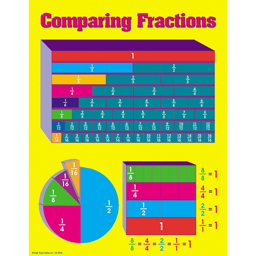 CD-5918 - Comparing Fractions in Math
