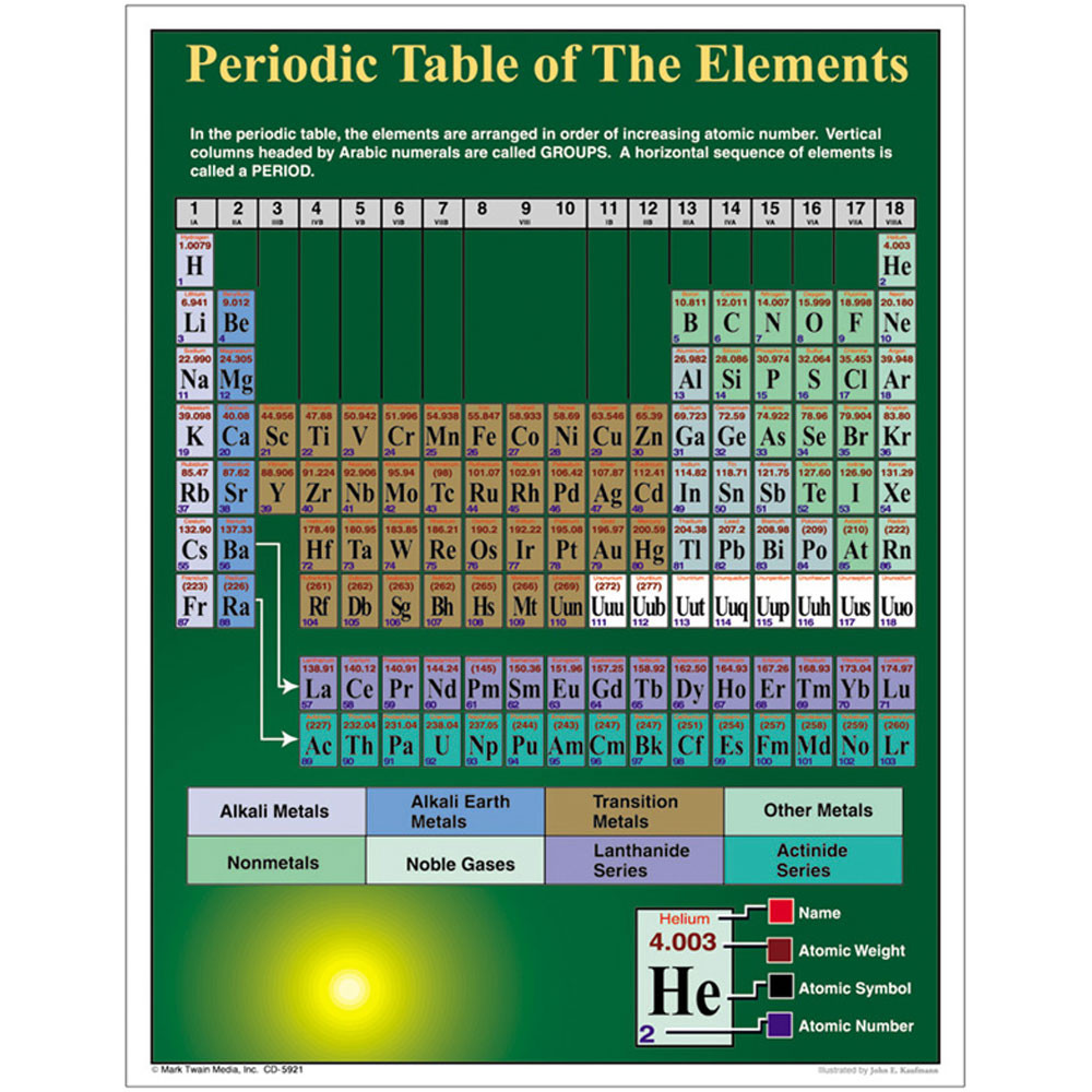 CD-5921 - Periodic Table Of Elements in Science