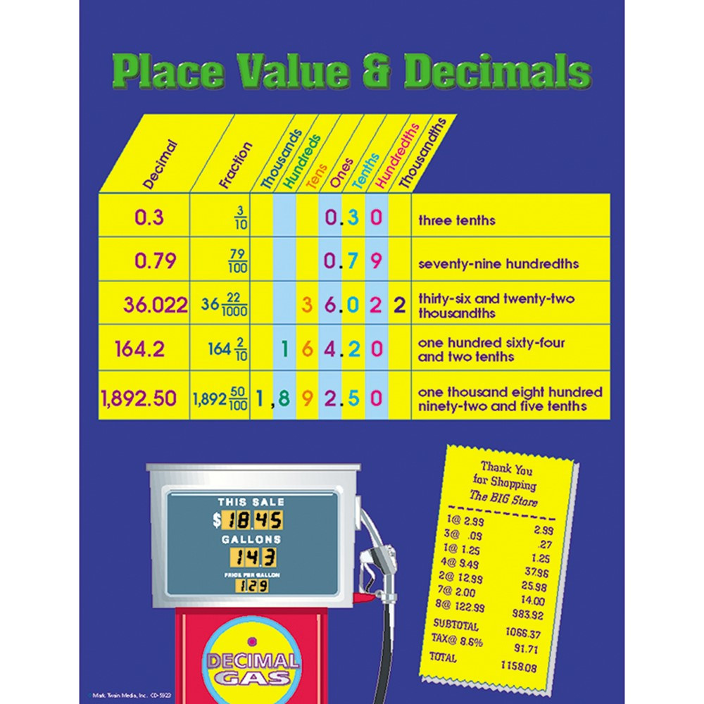 CD-5923 - Place Value And Decimals in Math