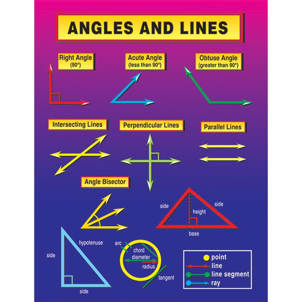 Angles And Lines Chart CD 5930 Carson Dellosa Education Math