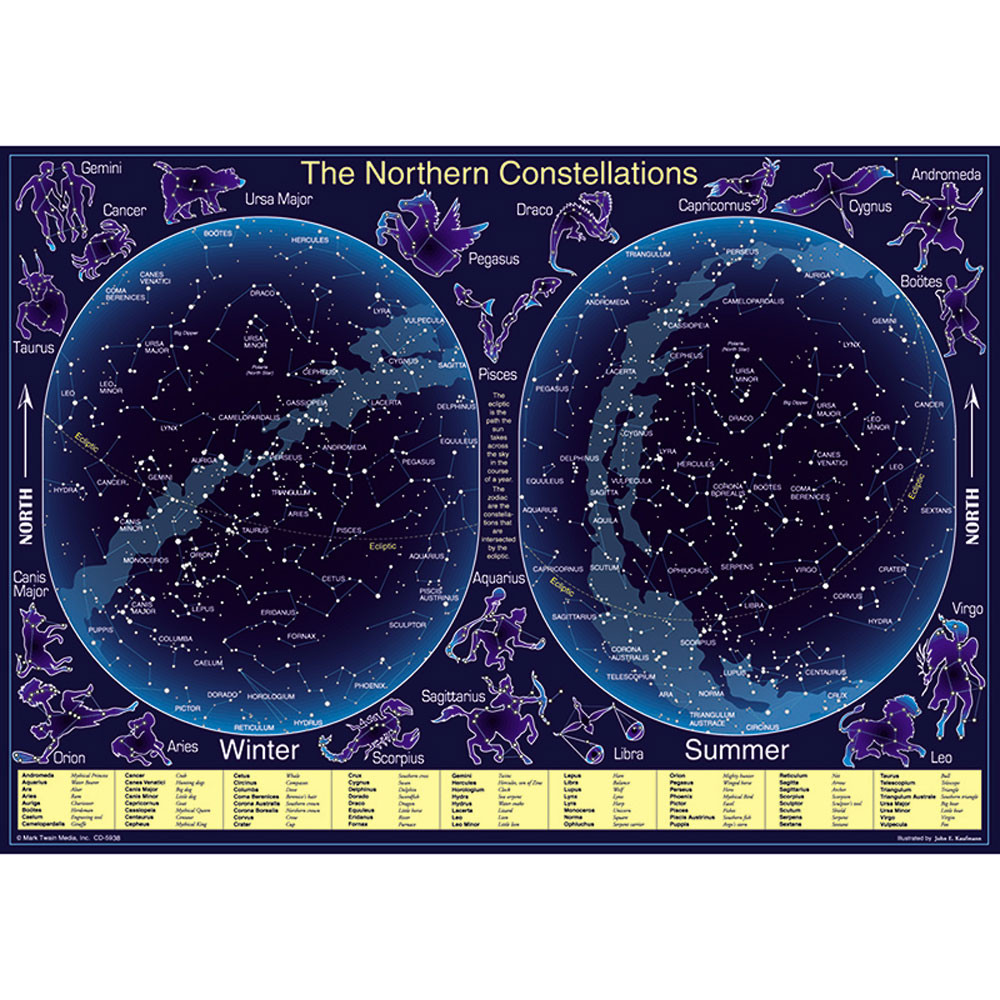 CD-5938 - Constellations Charlets in Science