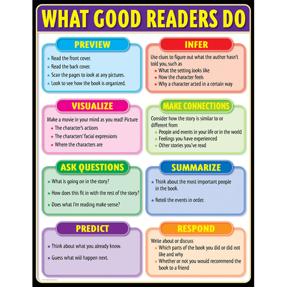 Good Readers Chart