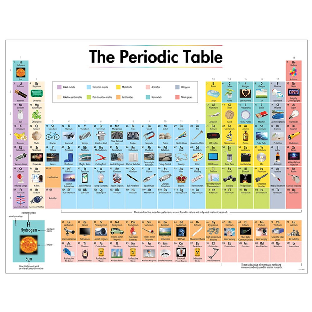 Picture Of The Periodic Chart