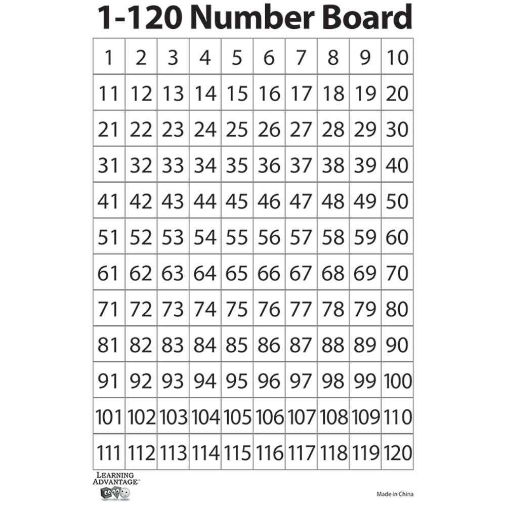 CTU7289 - 1-120 Number Dry Erase Boards 10Set in Dry Erase Boards
