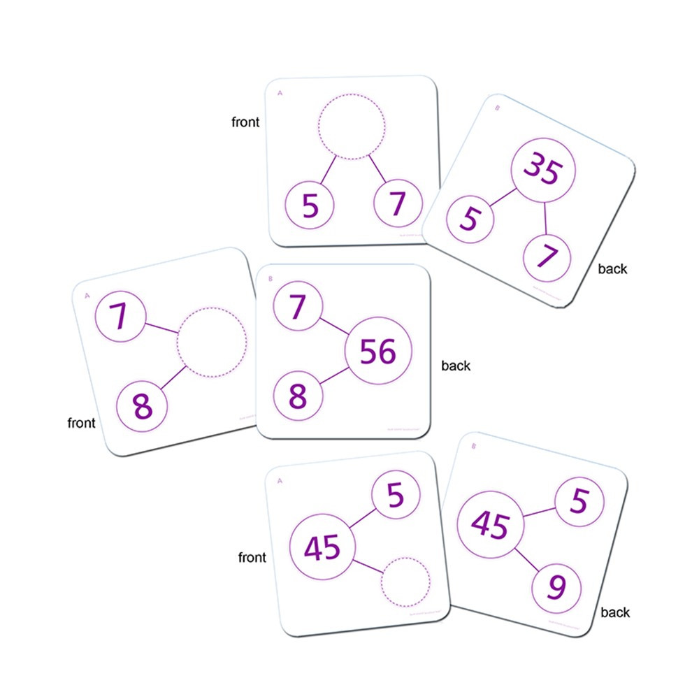 ELP626648 - Number Bond Activity Cards Multiplication & Division in Flash Cards