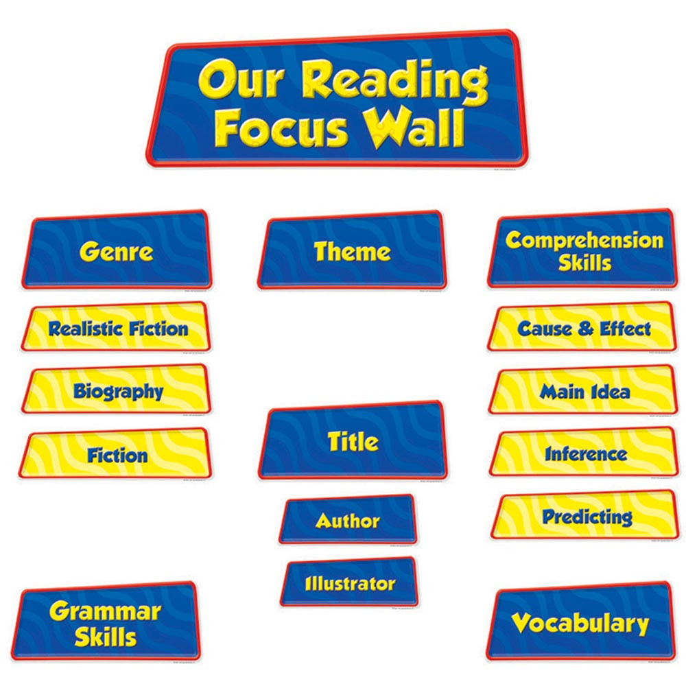 EP-2285 - Reading Focus Wall in Language Arts