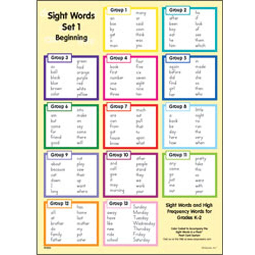 EP-2322 - Wall Chart Set 4 Challenging Gr 4 & Up in Language Arts