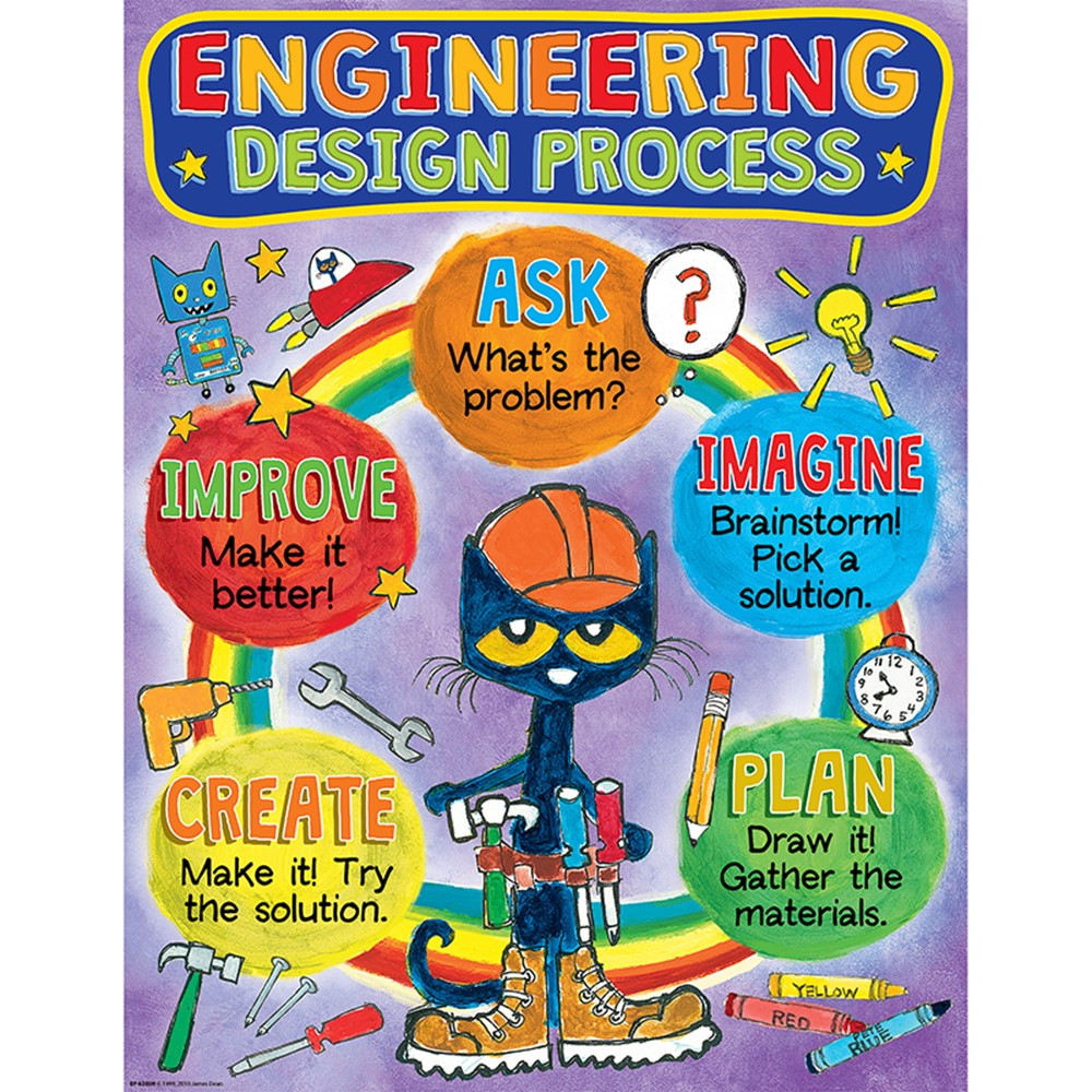 EP-62009 - Pete The Cat Engneering Process Cht in Classroom Theme