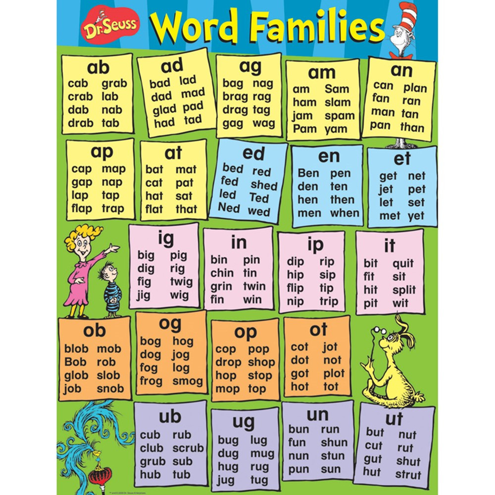 Word Families Word Families Chart Printable