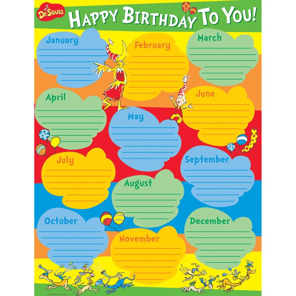 EU-837465 - Dr Seuss Birthday Poster in Classroom Theme