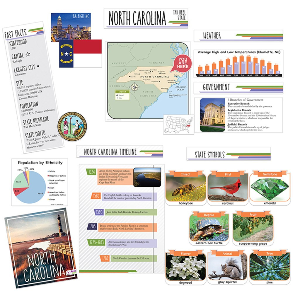 EU-847032 - State Bulletin Board Set North Carolina in Classroom Theme