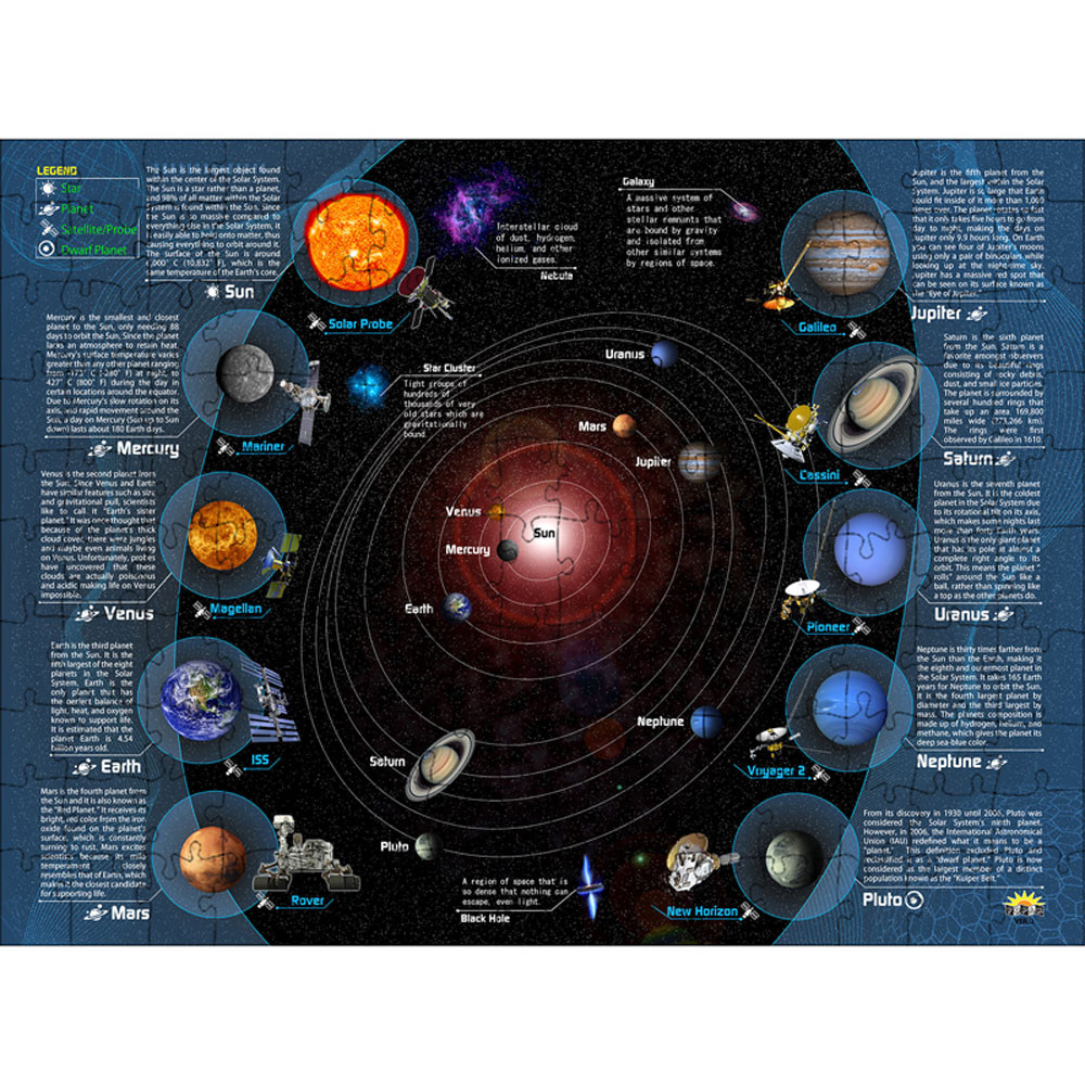 IEPPZSS - Solar System Interact Smart Puzzle in Science