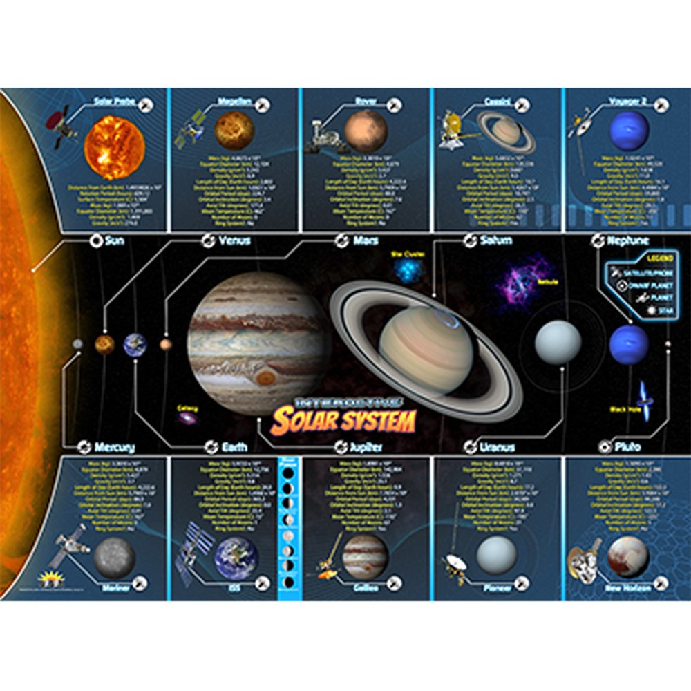 Solar System Smart Mats, Set of 4 - IEPSMSS | Popar Toys | Astronomy