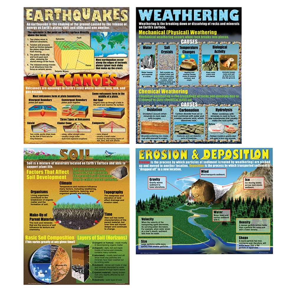 MC-P099 - Changing Earth Teaching Poster Set in Science