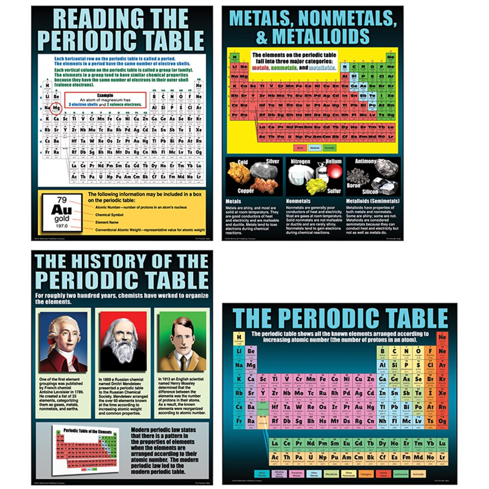 MC-P146 - The Periodic Table in Chemistry