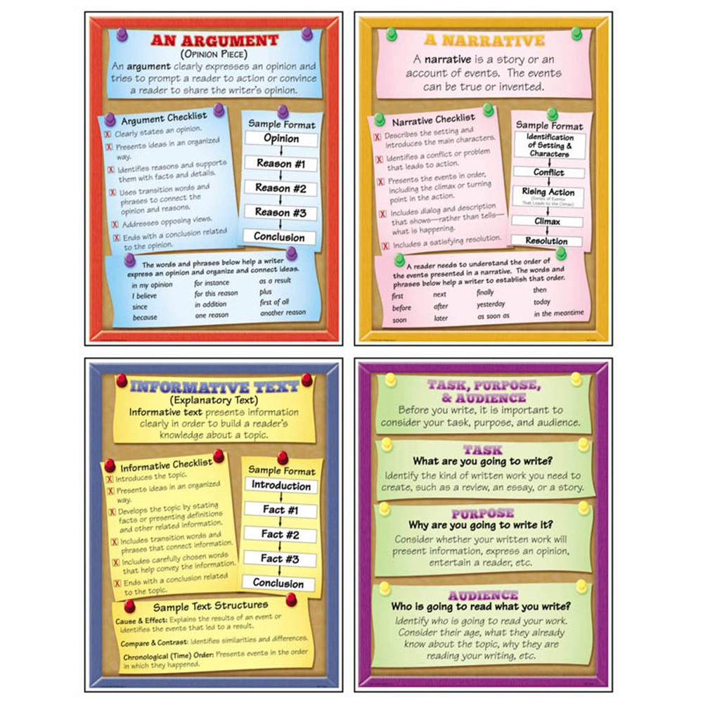 MC-P194 - Text Types Teaching Poster Set in Language Arts