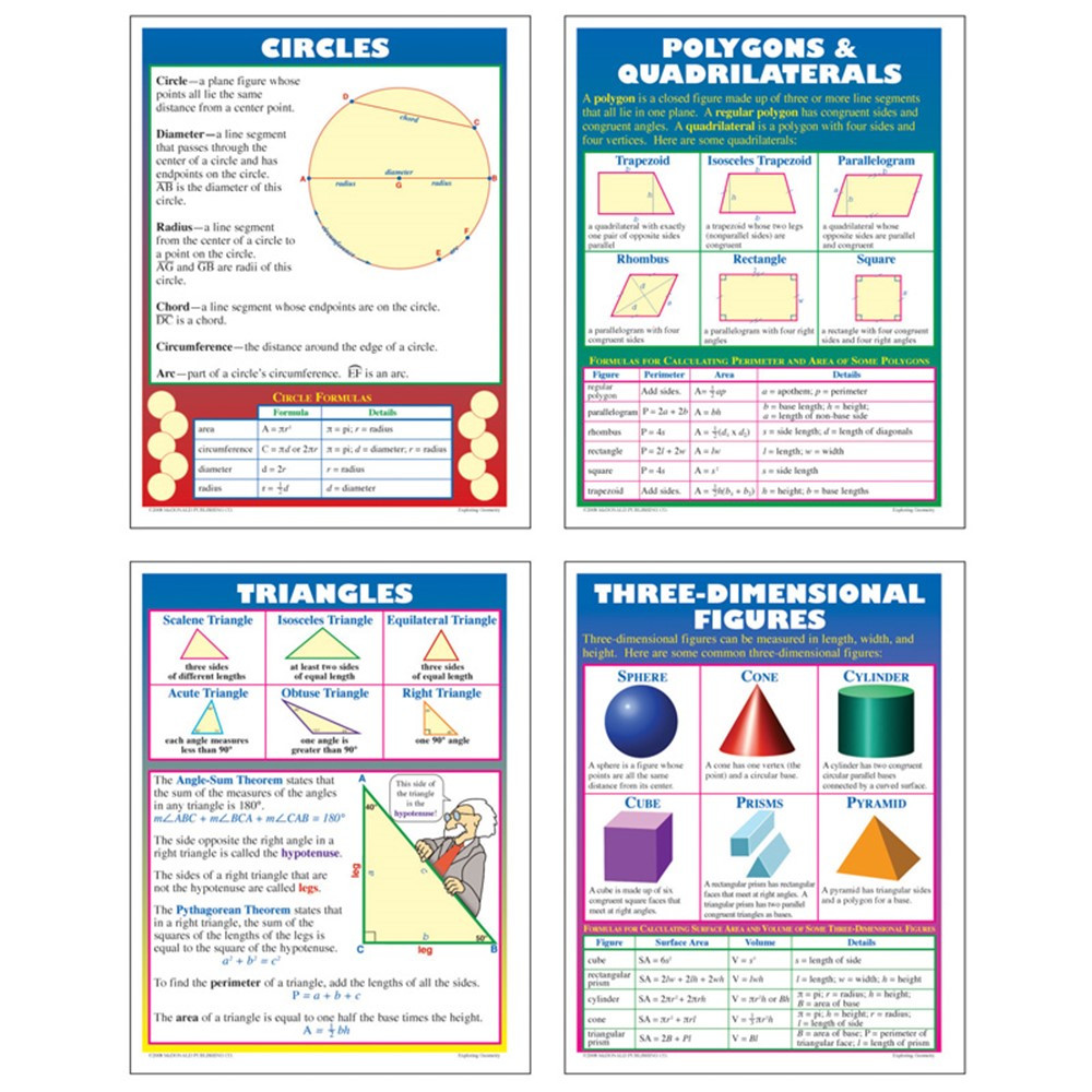 exploring-geometry-teaching-poster-set-4-pkg-mc-p205-teacher